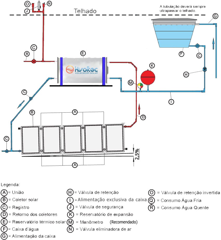 Figura 14 - Esquema de instalação – Sistema de alta pressão.